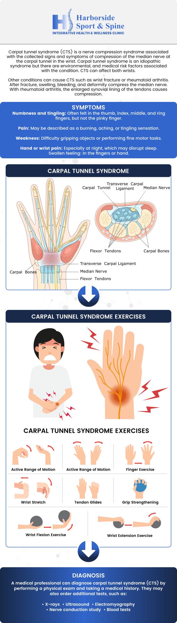 Carpal tunnel syndrome is a progressive condition with symptoms that typically worsen over time. The earlier carpal tunnel syndrome treatment begins, the better the chances of solving the condition non-invasively. Carpal tunnel syndrome treatment is provided by Dr. David Sylvester DC and his board-certified physicians at Harborside Sport & Spine. For more information, contact us or book an appointment online. We serve patients from Jersey City, NJ and surrounding areas. Carpal tunnel syndrome is a progressive condition with symptoms that typically worsen over time. The earlier carpal tunnel syndrome treatment begins, the better the chances of solving the condition non-invasively. Carpal tunnel syndrome treatment is provided by Dr. David Sylvester DC and his board-certified physicians at Harborside Sport & Spine. For more information, contact us or book an appointment online. We serve patients from Jersey City, NJ and surrounding areas.