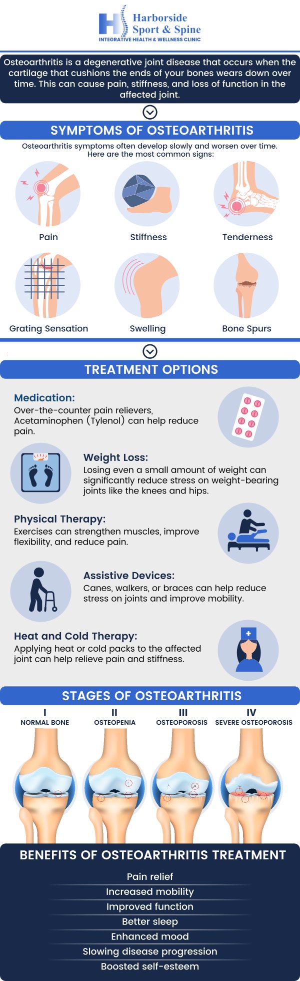 Osteoarthritis is a degenerative joint disease that occurs when the protective cartilage cushioning the ends of bones wears down over time. This breakdown can lead to pain, stiffness, and reduced joint mobility. Osteoarthritis treatment focuses on managing symptoms and improving joint function. Dr. David Sylvester, DC, and his board-certified physicians at Harborside Sport & Spine offer a personalized treatment plan that reduces pain, increases mobility, and improves overall quality of life. For more details, please contact us or book an appointment online. We serve patients from Jersey City NJ and surrounding areas. Osteoarthritis is a degenerative joint disease that occurs when the protective cartilage cushioning the ends of bones wears down over time. This breakdown can lead to pain, stiffness, and reduced joint mobility. Osteoarthritis treatment focuses on managing symptoms and improving joint function. Dr. David Sylvester, DC, and his board-certified physicians at Harborside Sport & Spine offer a personalized treatment plan that reduces pain, increases mobility, and improves overall quality of life. For more details, please contact us or book an appointment online. We serve patients from Jersey City NJ and surrounding areas.