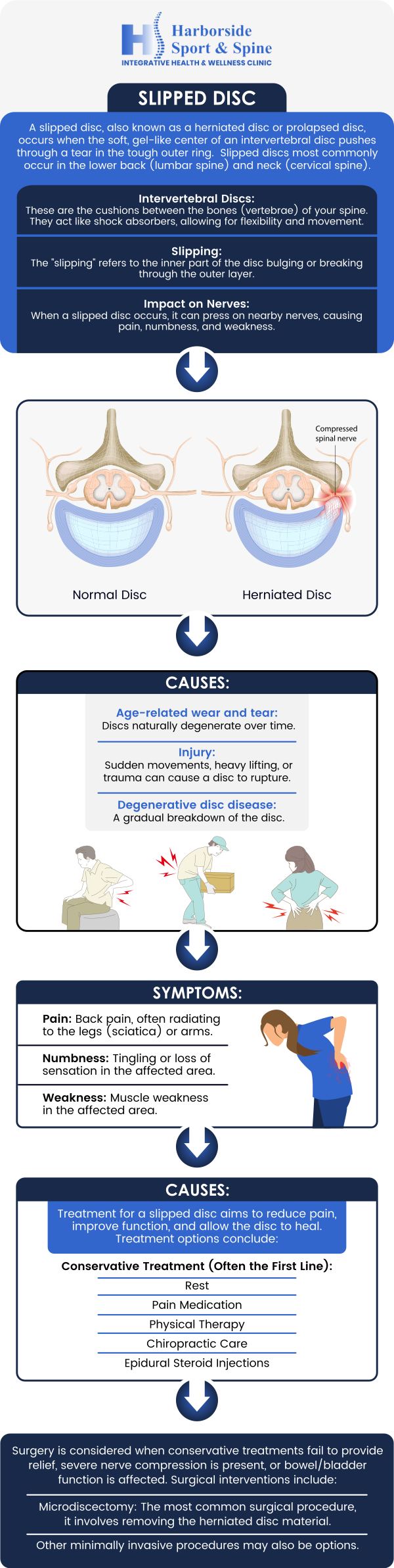 A slipped disc occurs when a disc fragment pushes out of the annulus into the spinal canal through a tear or rupture, often due to age or certain motions. Symptoms include pain and numbness, worsening after standing or sitting, muscle weakness, and sensations like tingling, aching, or burning in the affected area. Slipped discs can cause severe back and neck pain, reducing your overall quality of life. Our board-certified Dr. David Sylvester, DC, at Harborside Sport & Spine, offers effective treatment options. For more information, contact us or book an appointment online. We serve patients from Jersey City, NJ, and surrounding areas. A slipped disc occurs when a disc fragment pushes out of the annulus into the spinal canal through a tear or rupture, often due to age or certain motions. Symptoms include pain and numbness, worsening after standing or sitting, muscle weakness, and sensations like tingling, aching, or burning in the affected area. Slipped discs can cause severe back and neck pain, reducing your overall quality of life. Our board-certified Dr. David Sylvester, DC, at Harborside Sport & Spine, offers effective treatment options. For more information, contact us or book an appointment online. We serve patients from Jersey City, NJ, and surrounding areas.