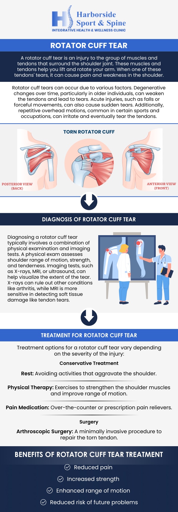 Shoulder pain is a common complaint that can range from minor strains to serious rotator cuff injuries. The rotator cuff, a group of muscles and tendons that stabilize the shoulder joint, is particularly susceptible to tears from overuse, trauma, or degeneration. Correct diagnosis and timely intervention are essential to prevent long-term dysfunction and maintain mobility. At Harborside Spine & Wellness in Jersey City, Dr. David Sylvester specializes in evaluating, treating, and managing rotator cuff injuries with a personalized approach. Contact us now for more information or book an appointment online. We are conveniently located at 75 Montgomery Street, Suite 603 Jersey City, NJ 0730